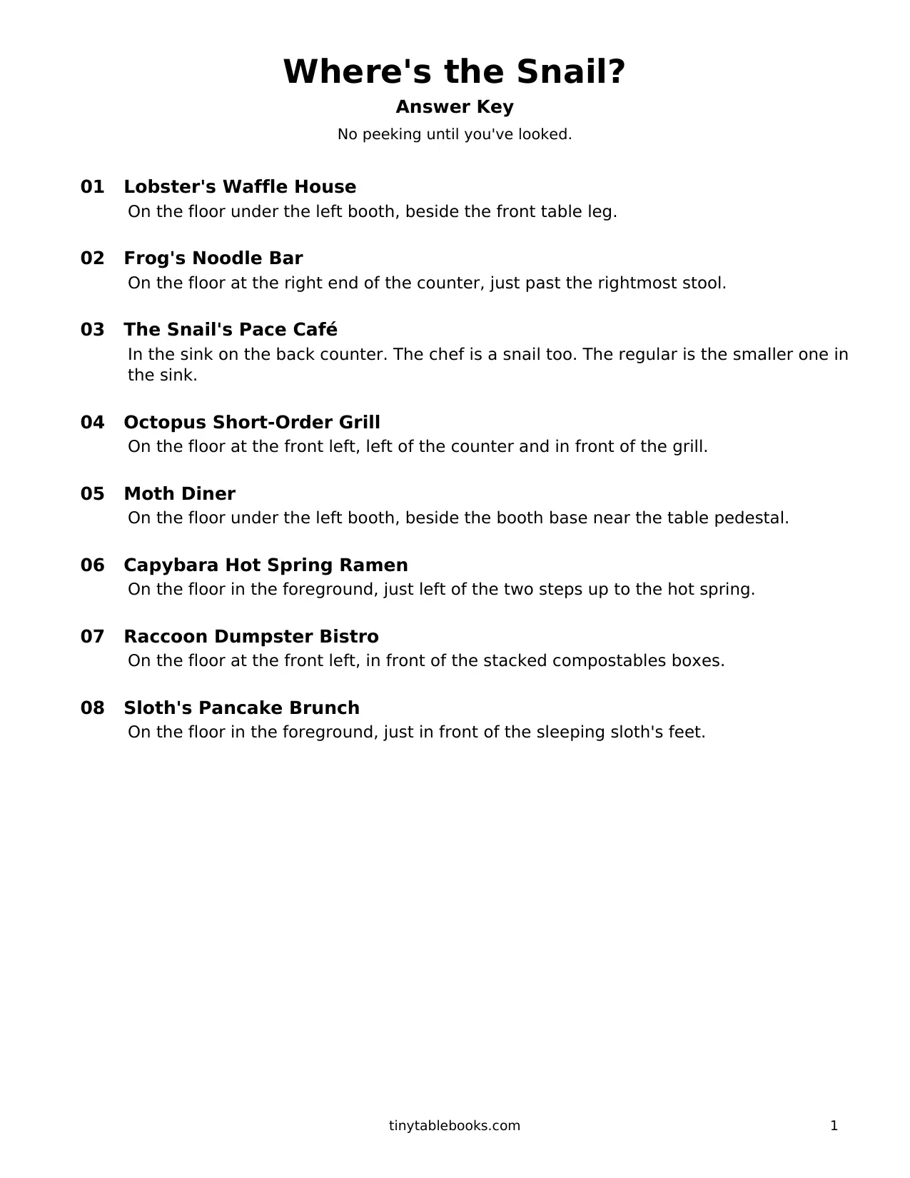Answer key page titled Where's the Snail? It says no peeking until you've looked, then lists hiding spots for Lobster's Waffle House, Frog's Noodle Bar, The Snail's Pace Café, and the other early kitchens.